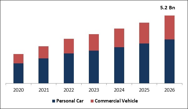Global dashboard camera market size forecast from KBC research.