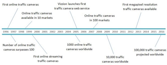 a brief history of traffic cameras